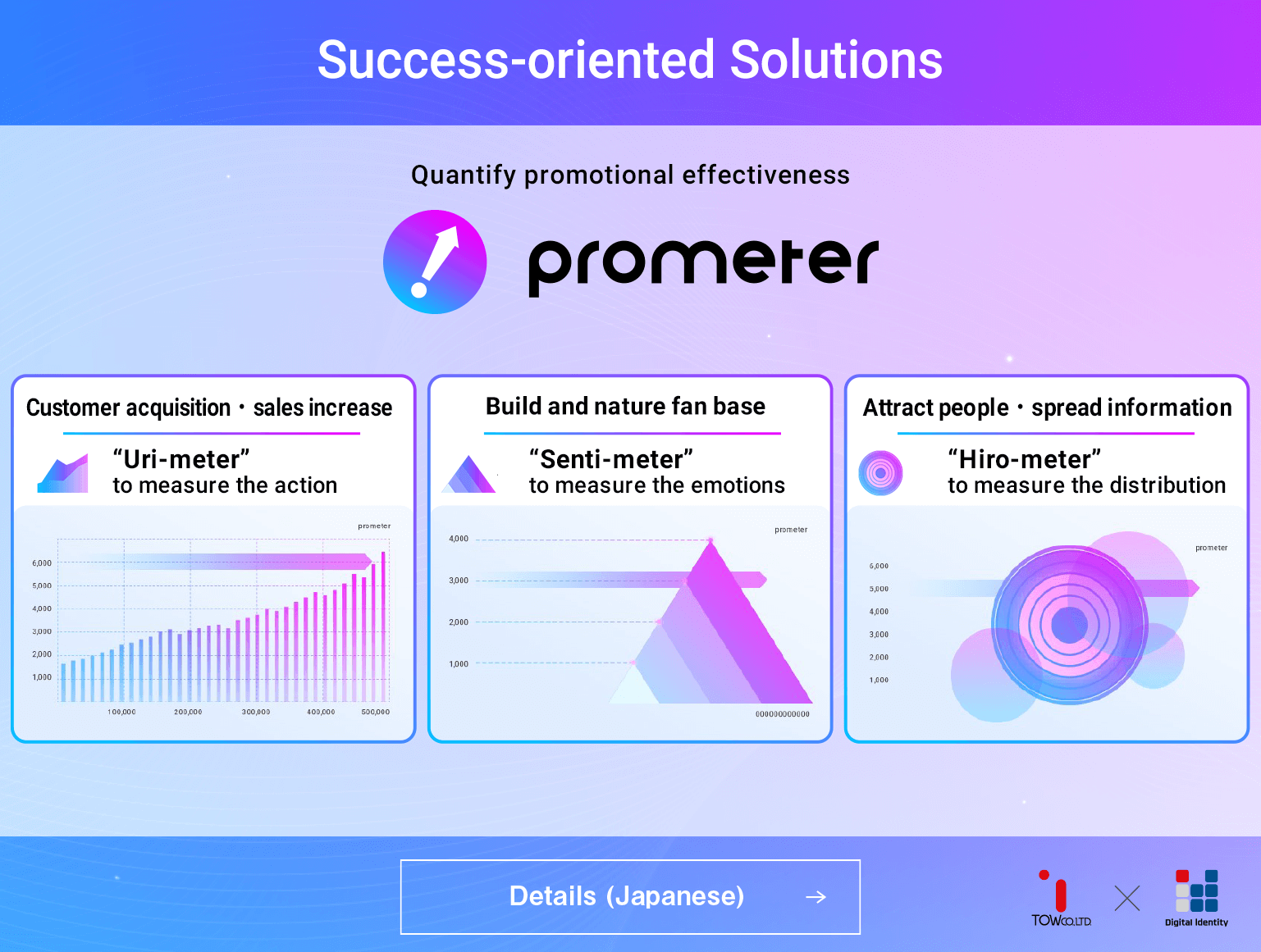 Success-oriented solutions