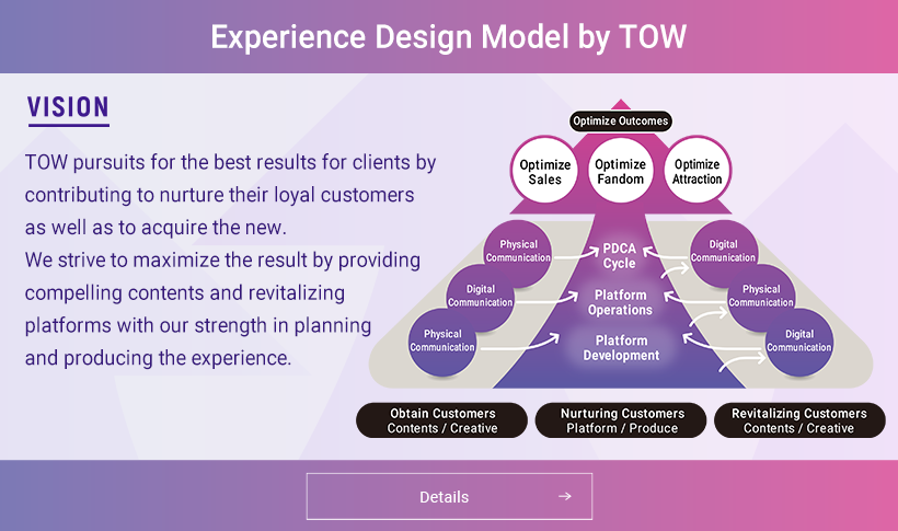 Experience Design Model by TOW