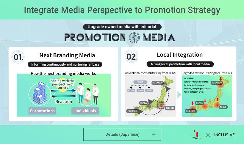 Integrate media perspective to promotion strategy