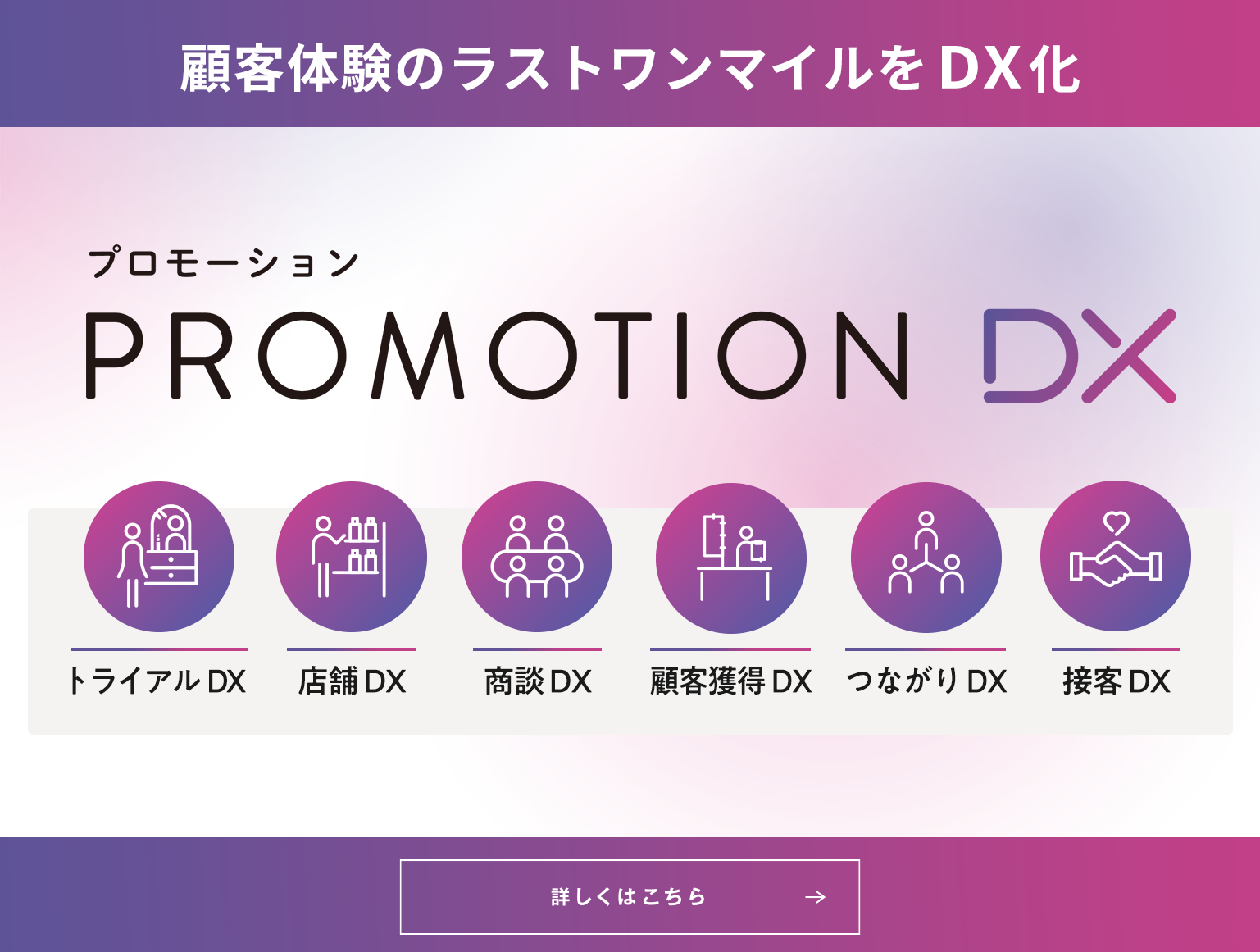 顧客体験のラストワンマイルをDX化「プロモーションDX」