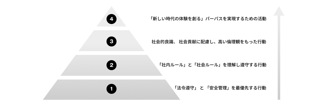 コンプライアンス基本方針