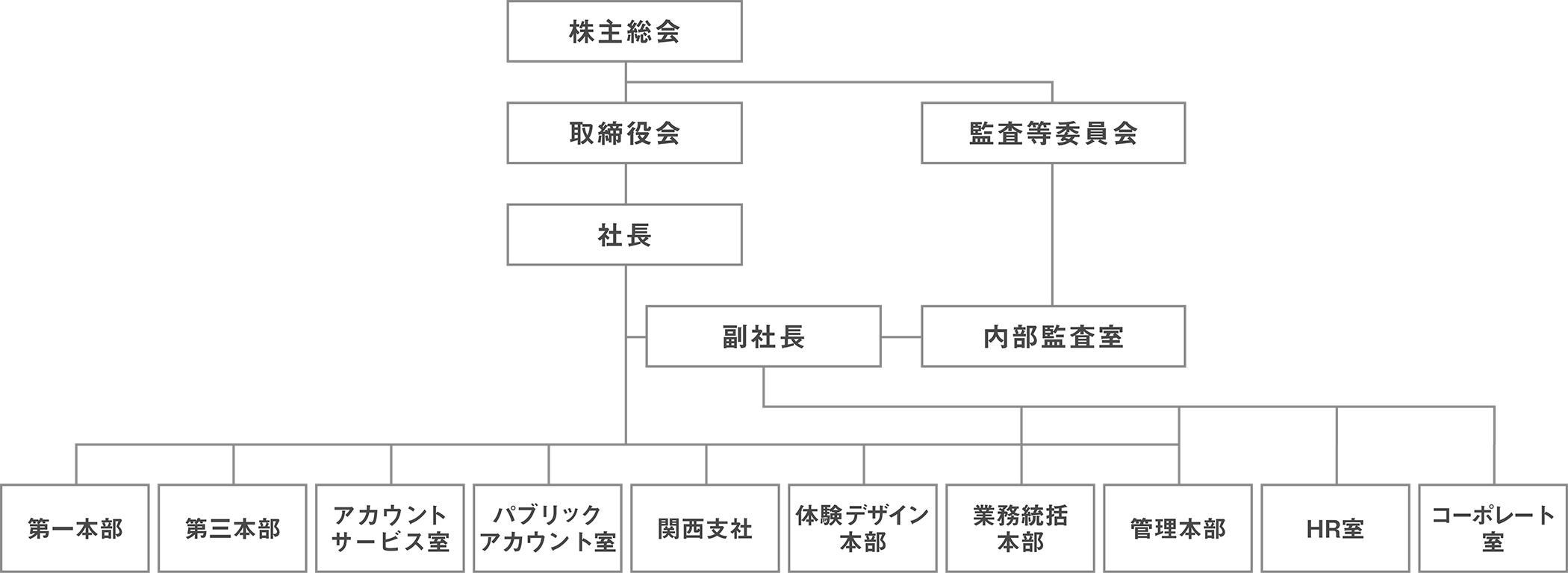 組織図